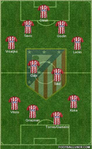 C. Atlético Madrid S.A.D. Formation 2018