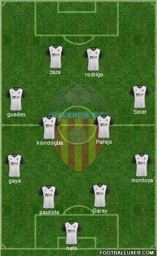 Valencia C.F., S.A.D. Formation 2018