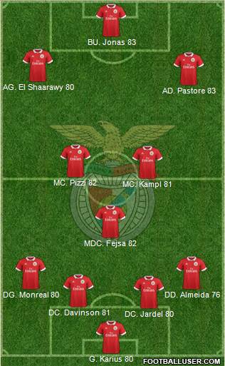 Sport Lisboa e Benfica - SAD Formation 2018