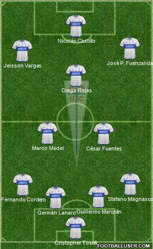 CD Universidad Católica Formation 2018