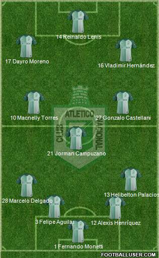 CDC Atlético Nacional Formation 2018