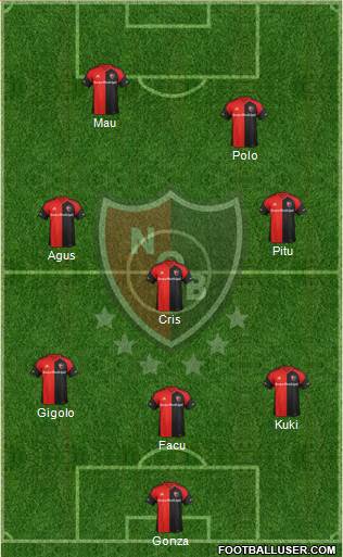 Newell's Old Boys Formation 2018