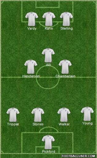 England Formation 2018