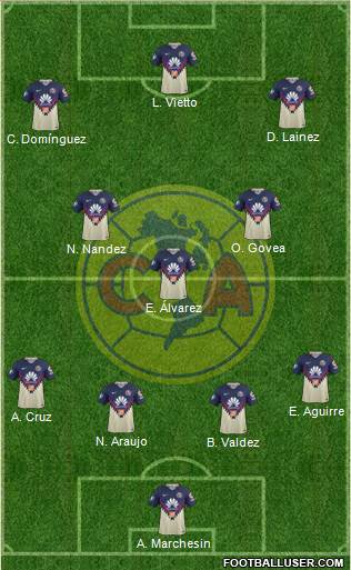 Club de Fútbol América Formation 2018