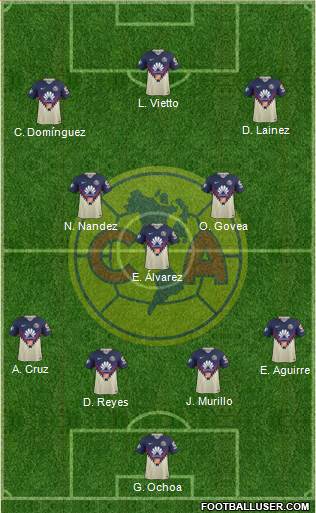 Club de Fútbol América Formation 2018