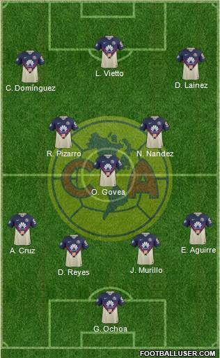 Club de Fútbol América Formation 2018