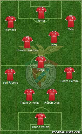 Sport Lisboa e Benfica - SAD Formation 2018