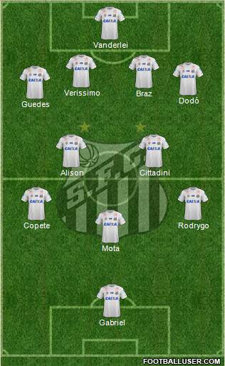 Santos FC Formation 2018