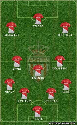 AS Monaco FC Formation 2018