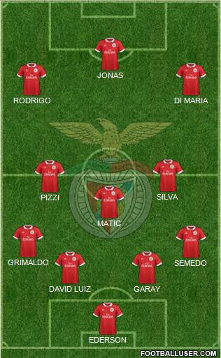 Sport Lisboa e Benfica - SAD Formation 2018