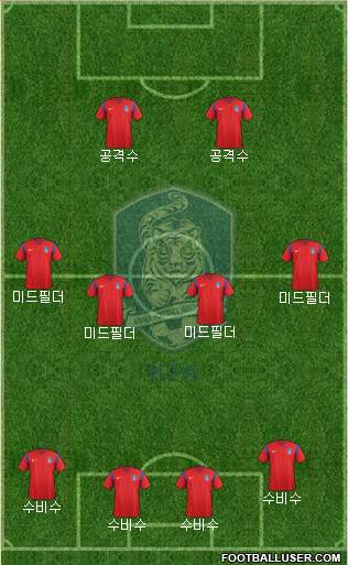 South Korea Formation 2018