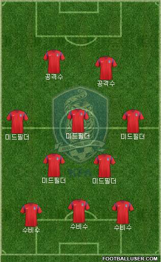 South Korea Formation 2018