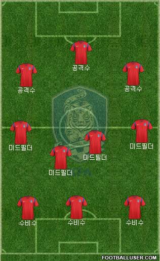 South Korea Formation 2018