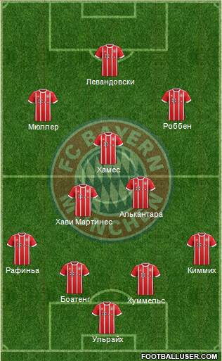 FC Bayern München Formation 2018