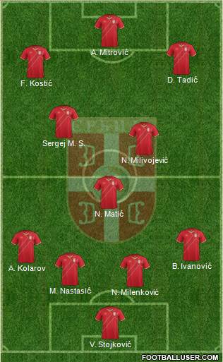 Serbia Formation 2018