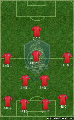 South Korea Formation 2018