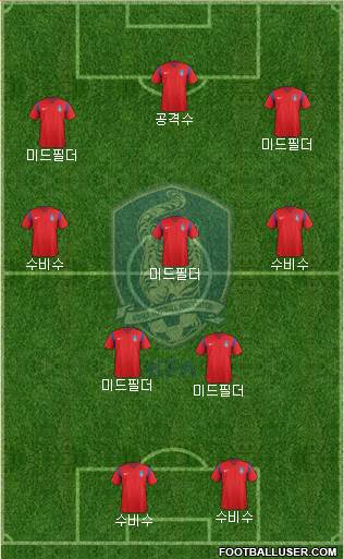 South Korea Formation 2018