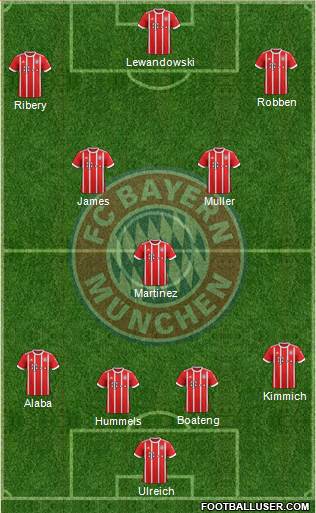 FC Bayern München Formation 2018