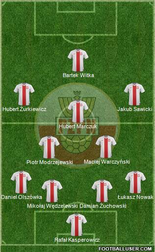 Poland Formation 2018