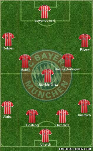 FC Bayern München Formation 2018