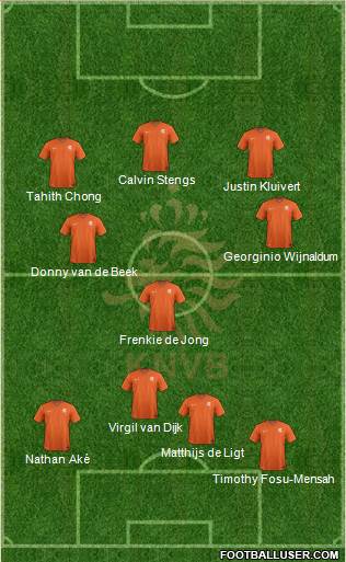 Holland Formation 2018