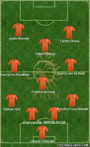 Holland Formation 2018