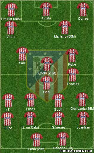 C. Atlético Madrid S.A.D. Formation 2018