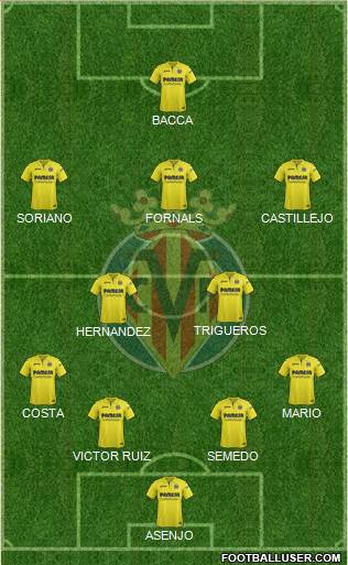 Villarreal C.F., S.A.D. Formation 2018