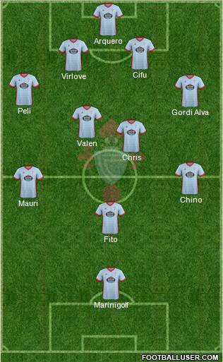 R.C. Celta S.A.D. Formation 2018