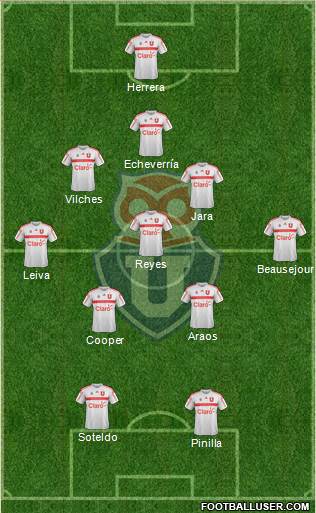 CF Universidad de Chile Formation 2018