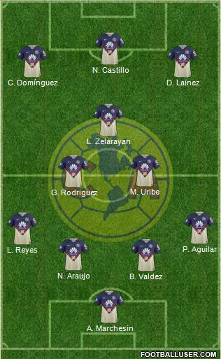 Club de Fútbol América Formation 2018