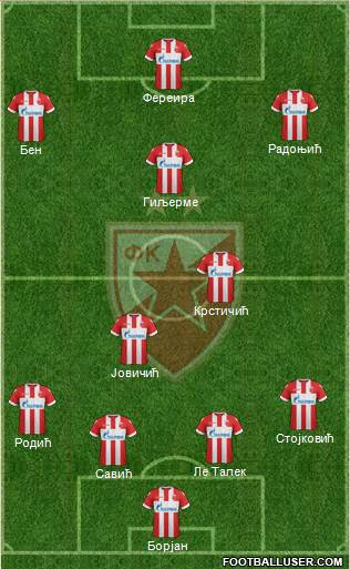 FC Red Star Belgrade Formation 2018