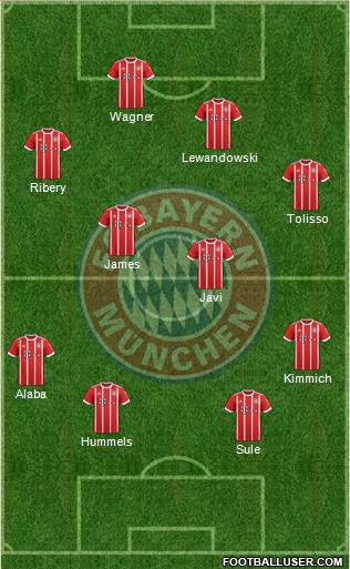 FC Bayern München Formation 2018