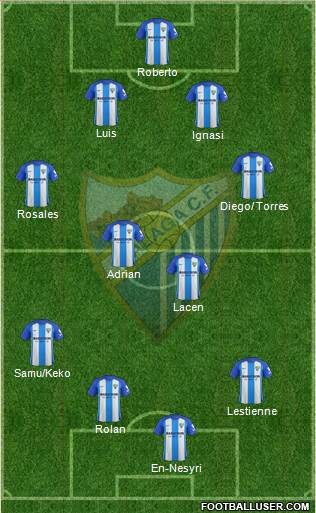 Málaga C.F., S.A.D. Formation 2018