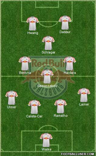 FC Salzburg Formation 2018