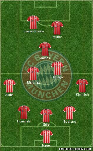 FC Bayern München Formation 2018