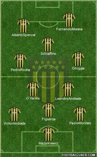 Club Atlético Peñarol Formation 2018