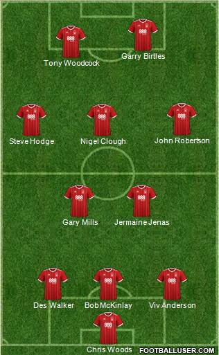 Nottingham Forest Formation 2018