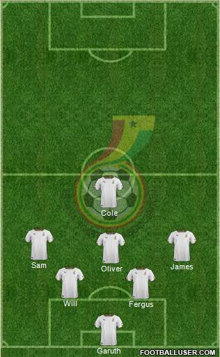 Ghana Formation 2018