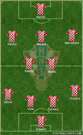 Croatia Formation 2018