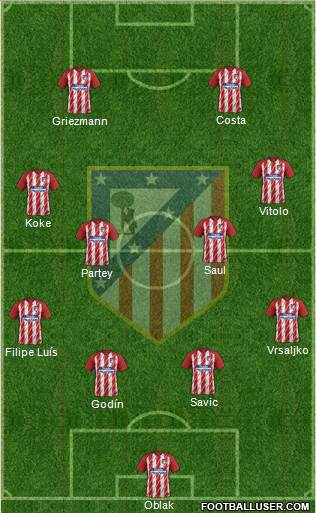 C. Atlético Madrid S.A.D. Formation 2018