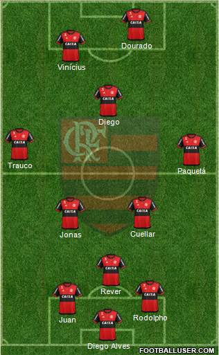 CR Flamengo Formation 2018