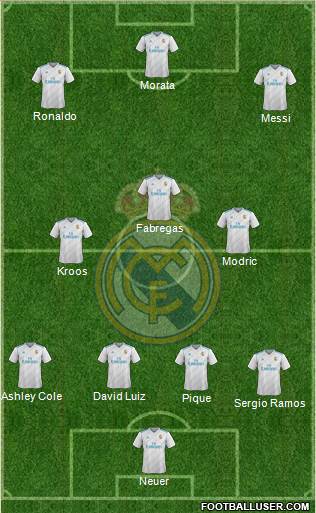 R. Madrid Castilla Formation 2018