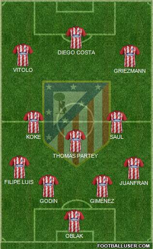 C. Atlético Madrid S.A.D. Formation 2018