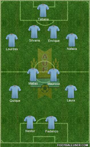 Uruguay Formation 2018