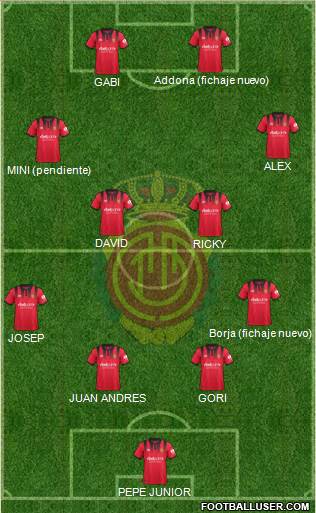 R.C.D. Mallorca S.A.D. Formation 2018