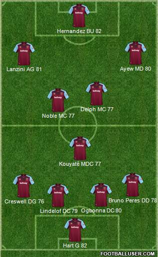 West Ham United Formation 2018