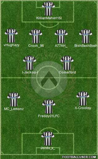 Udinese Formation 2018