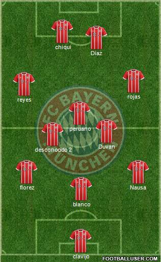 FC Bayern München Formation 2018