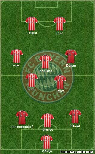 FC Bayern München Formation 2018